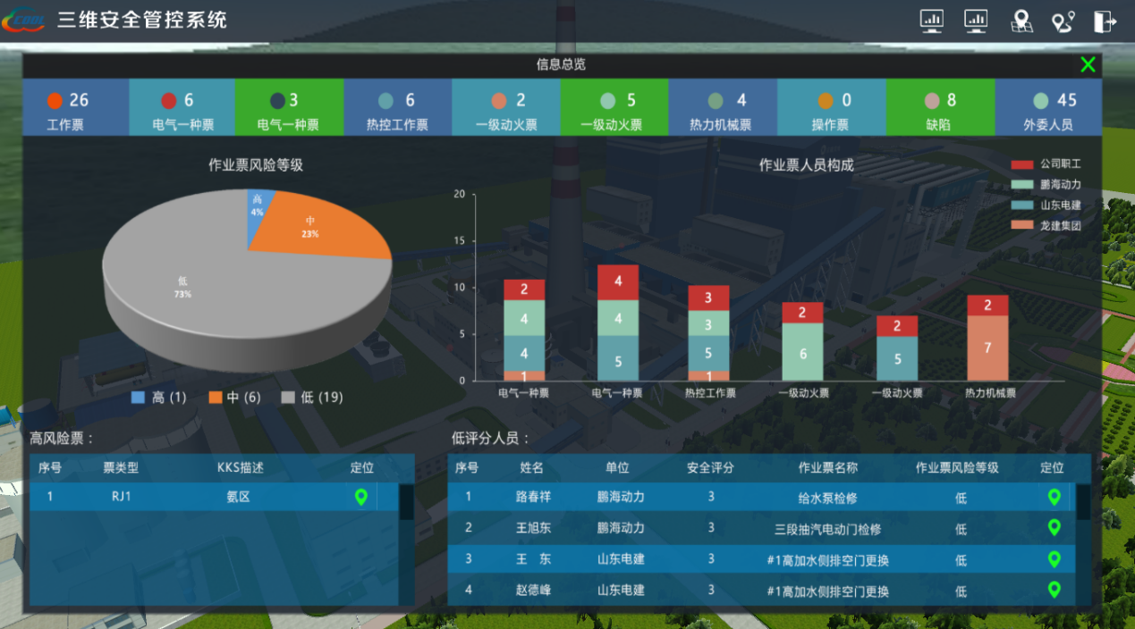 三維可視化與人員定位助力智慧電廠建設(shè)，人員定位如何助力智慧電廠發(fā)展.png