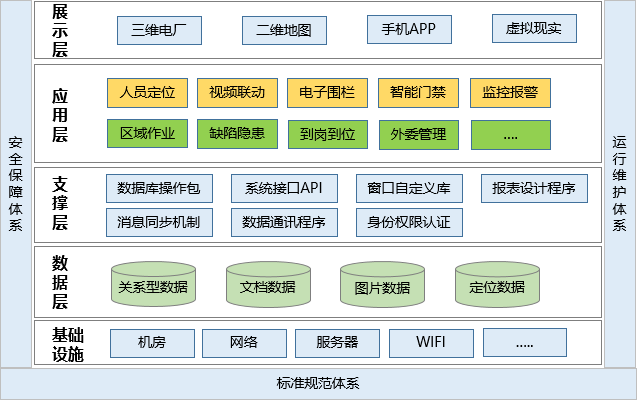 發(fā)電廠人員定位管理如何實(shí)現(xiàn)？.png